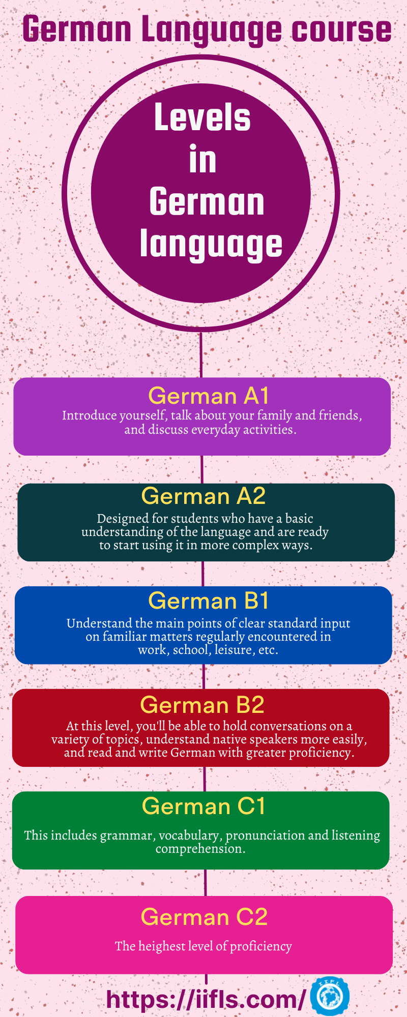 German Language Course Indian Institute Of Foreign Languages